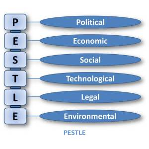 PESTLE